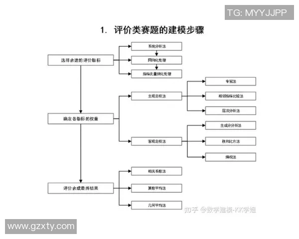 上海足球队在邀请赛中的个人能力表现分析与评价