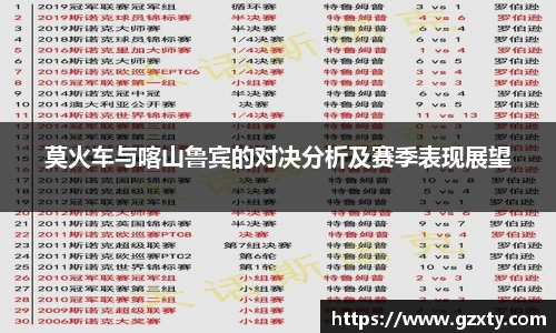 莫火车与喀山鲁宾的对决分析及赛季表现展望