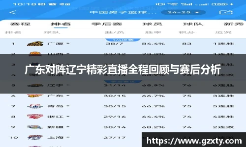 广东对阵辽宁精彩直播全程回顾与赛后分析