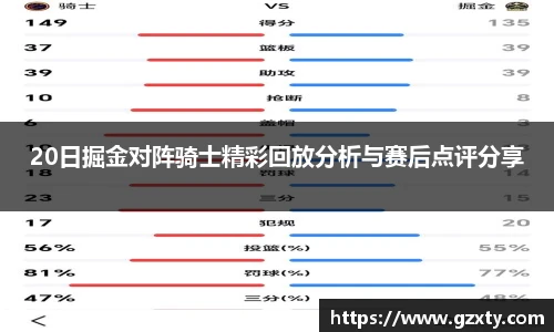 20日掘金对阵骑士精彩回放分析与赛后点评分享